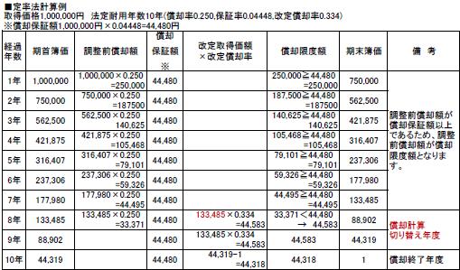 別表十六 一 二