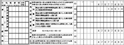 東京都第六号様式事業税欄68